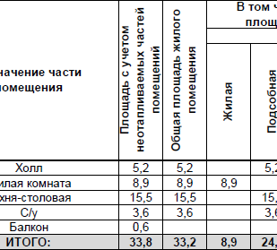 1-комнатная квартира в г. Балашиха