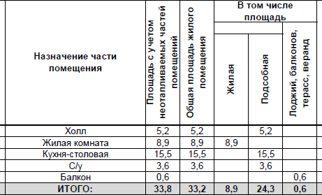 1-комнатная квартира в г. Балашиха